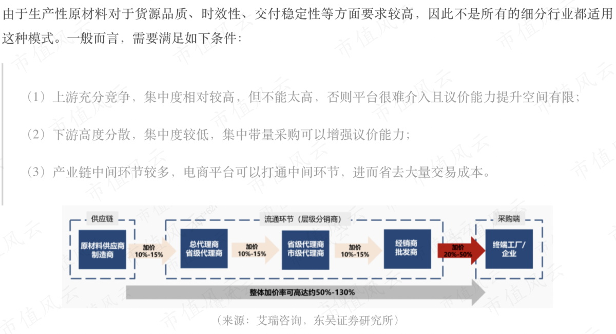 （市值风云此前研报）