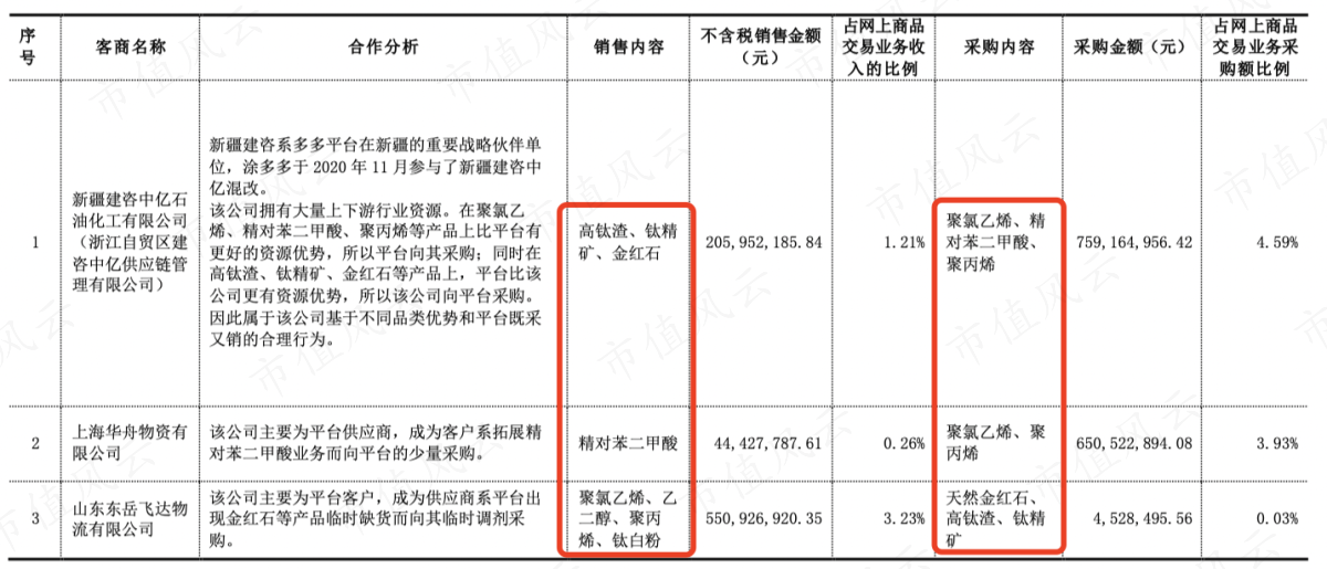 （2021年6月19日关于2020年年报问询函回复）