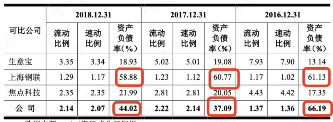 （招股说明书）