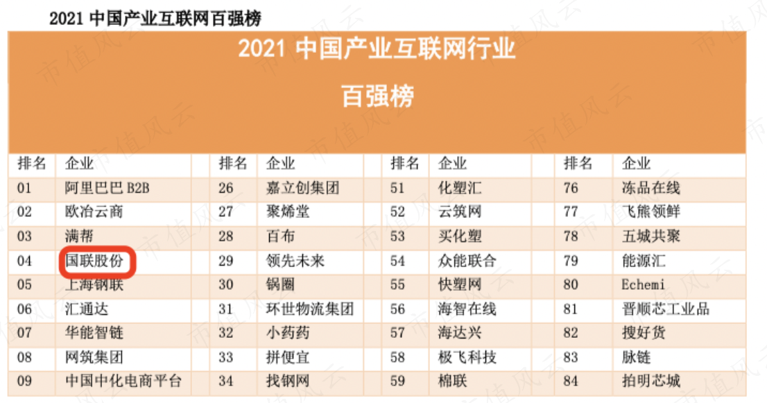 （2021年年报）