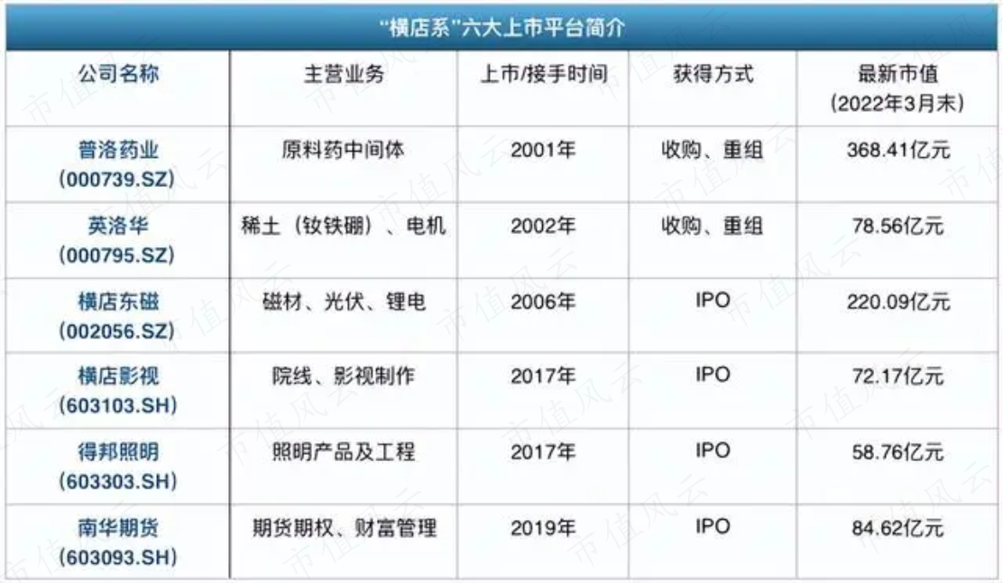 （B面&ldquo;横店系&rdquo;:披着影视外衣的800亿产业巨头）