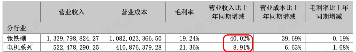 （2022年半年报）
