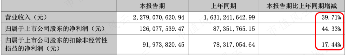 （2022年上半年业绩）