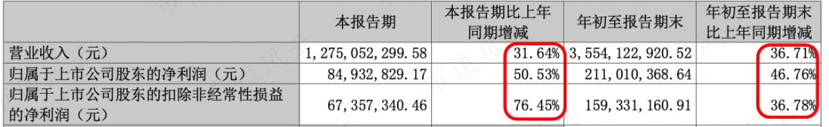 （2022年三季度业绩）