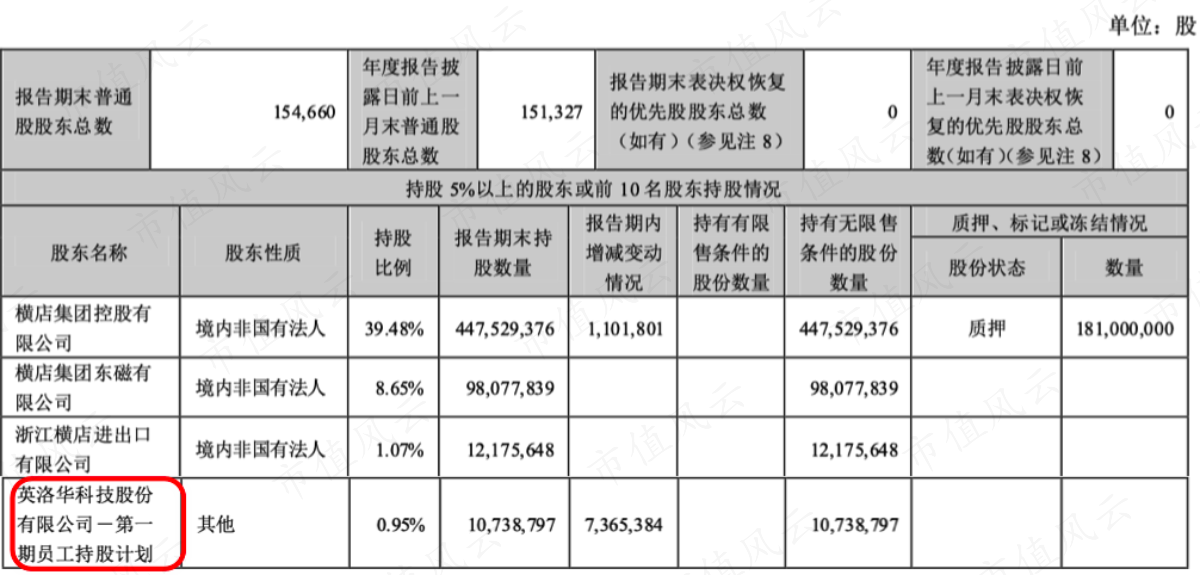 （2021年股东名册）