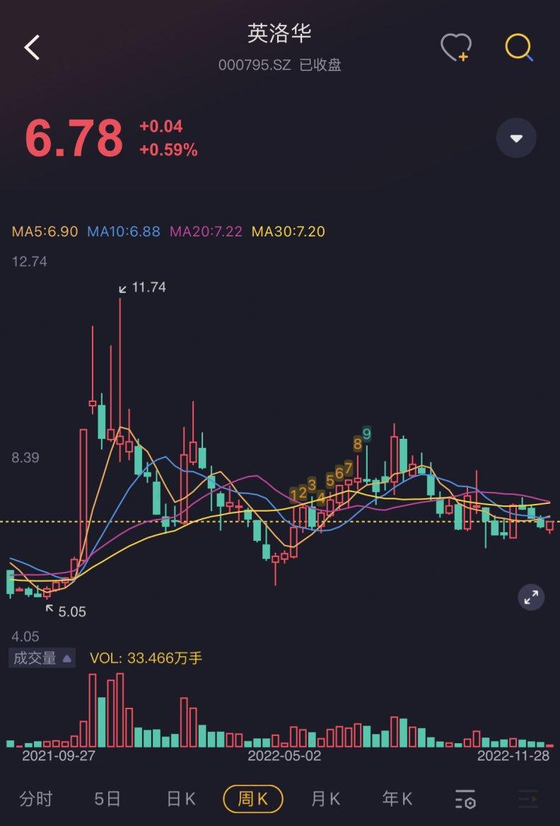 （来源：注册制&ldquo;买股之前搜一搜&rdquo;的市值风云App）