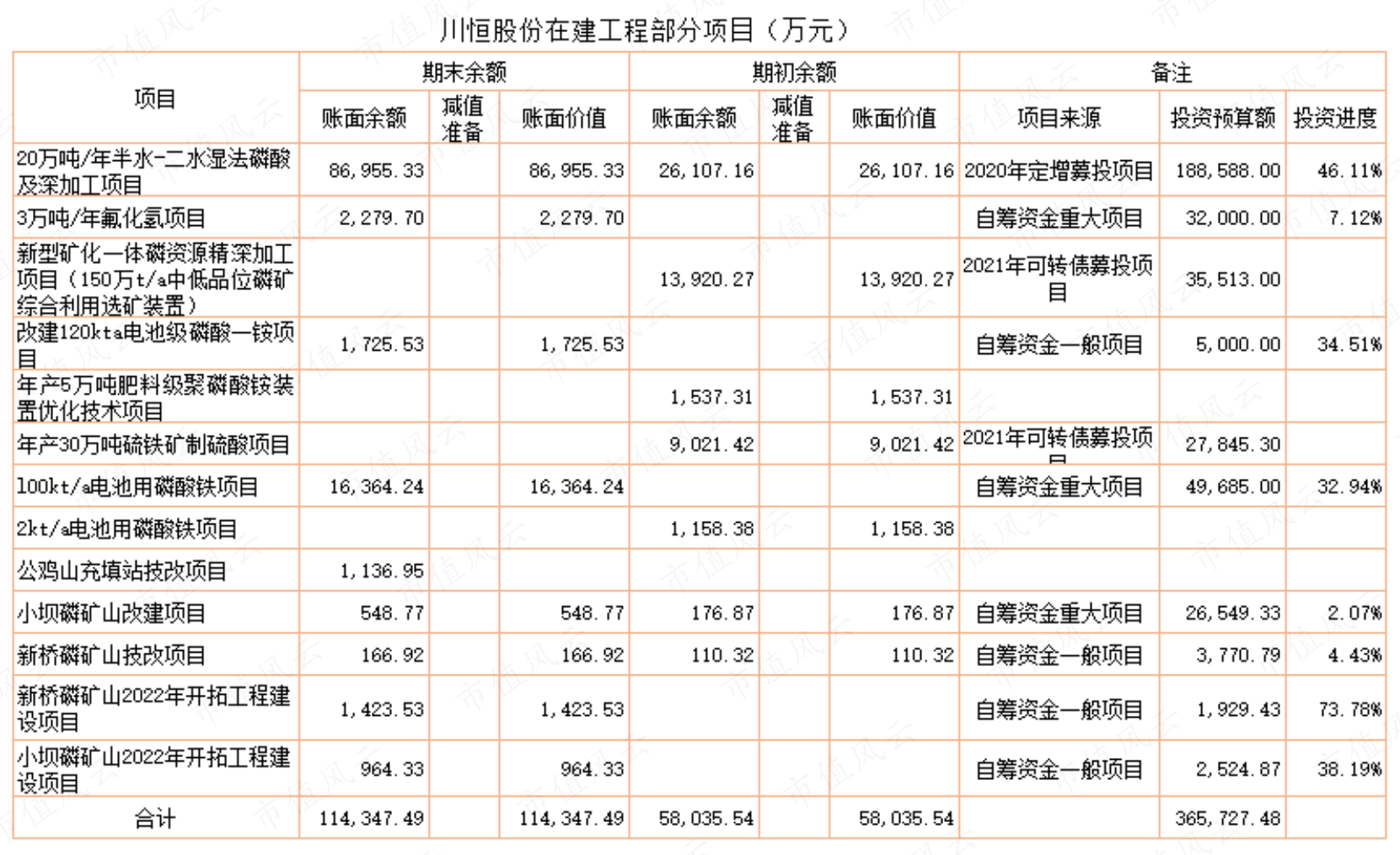 （制表：注册制&ldquo;炒股之前搜一搜&rdquo;的市值风云APP）