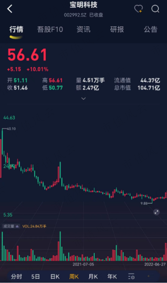 （看行情，用市值风云APP暗夜模式）