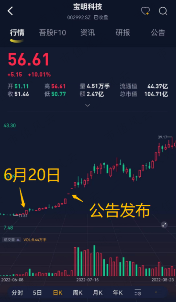 （看行情，用市值风云APP暗夜模式）