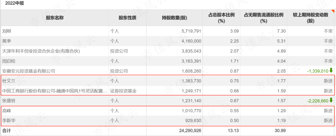 （来源：Choice数据）