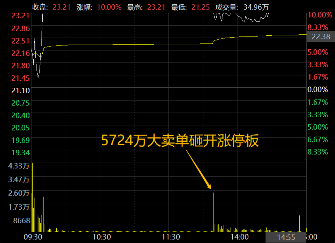 （7月11日分时图）