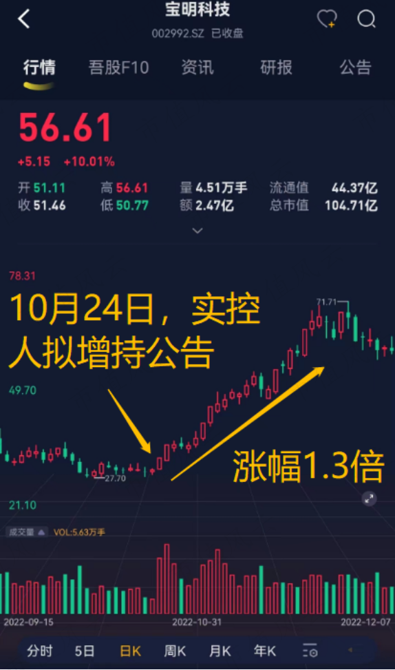（看行情，用市值风云APP暗夜模式）