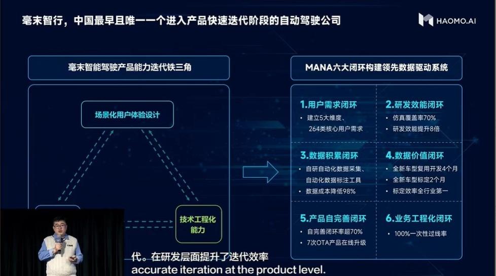 毫末也玩ChatGPT?自研“人驾自监督认知大模型”比老司机还老司机 毫末也玩ChatGPT?自研“人驾自监督认知大模型”比老司机还老司机