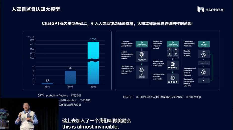 毫末也玩ChatGPT?自研“人驾自监督认知大模型”比老司机还老司机 毫末也玩ChatGPT?自研“人驾自监督认知大模型”比老司机还老司机