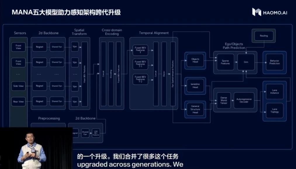 毫末也玩ChatGPT?自研“人驾自监督认知大模型”比老司机还老司机 毫末也玩ChatGPT?自研“人驾自监督认知大模型”比老司机还老司机