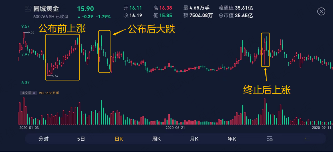 （看行情，用市值风云APP暗夜模式）