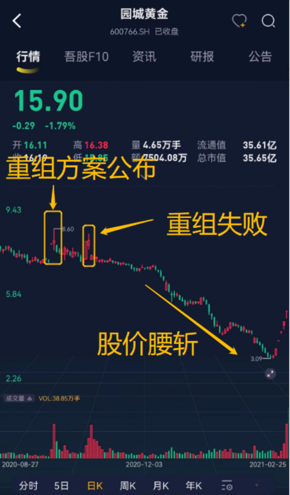 （看行情，用市值风云APP暗夜模式）