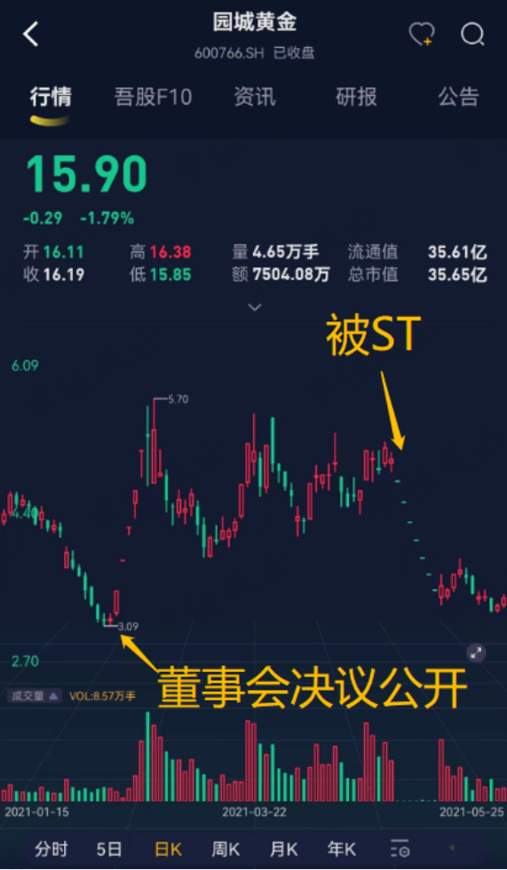 （看行情，用市值风云APP暗夜模式）