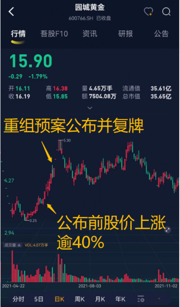 （看行情，用市值风云APP暗夜模式）