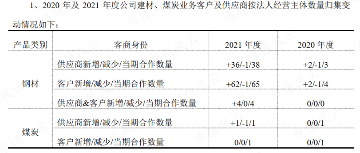 （来源：2022年3月17日的回复函）