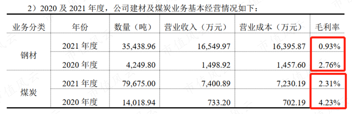 （来源：2022年3月17日的回复函）