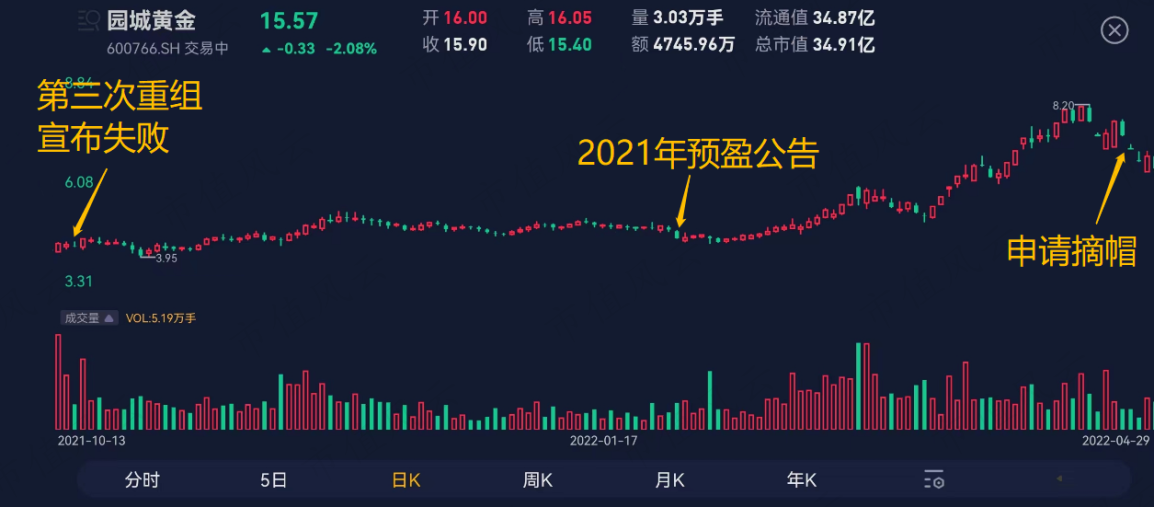 （看行情，用市值风云APP暗夜模式）