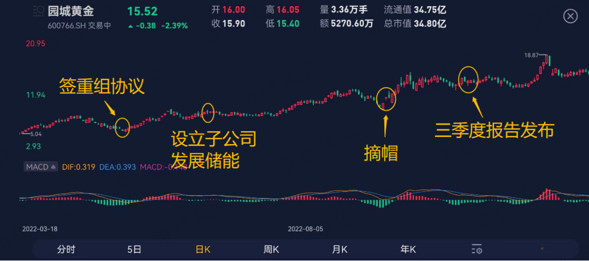 （看行情，用市值风云APP暗夜模式）