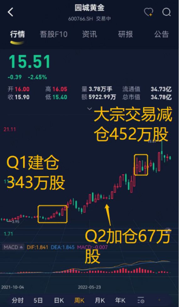 （看行情，用市值风云APP暗夜模式）