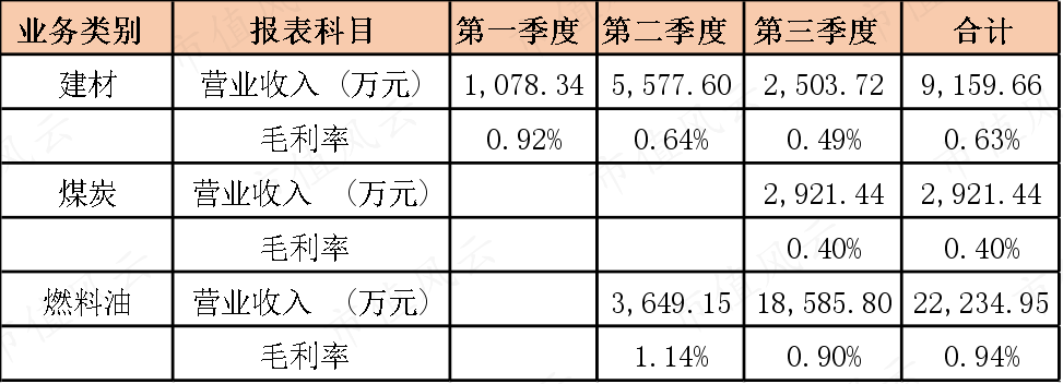 （来源：2022年11月16日公告）