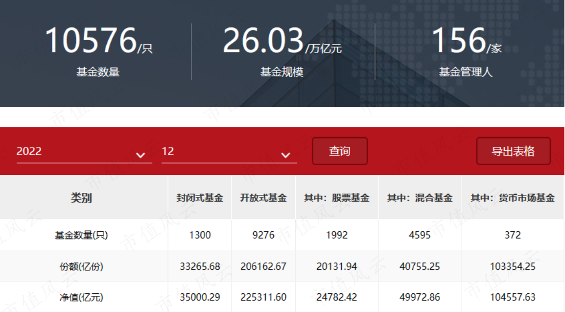 （来源：基金业协会）