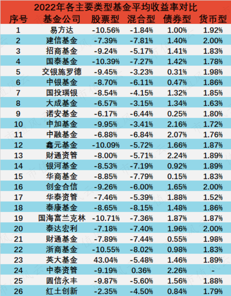 （来源：市值风云APP）
