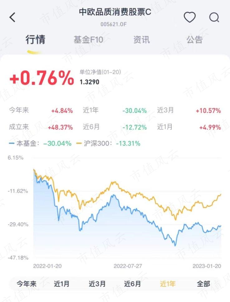（来源：一点就有的&ldquo;市值风云&rdquo;APP）