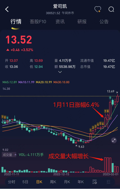 （注：专为注册制服务的市值风云APP）