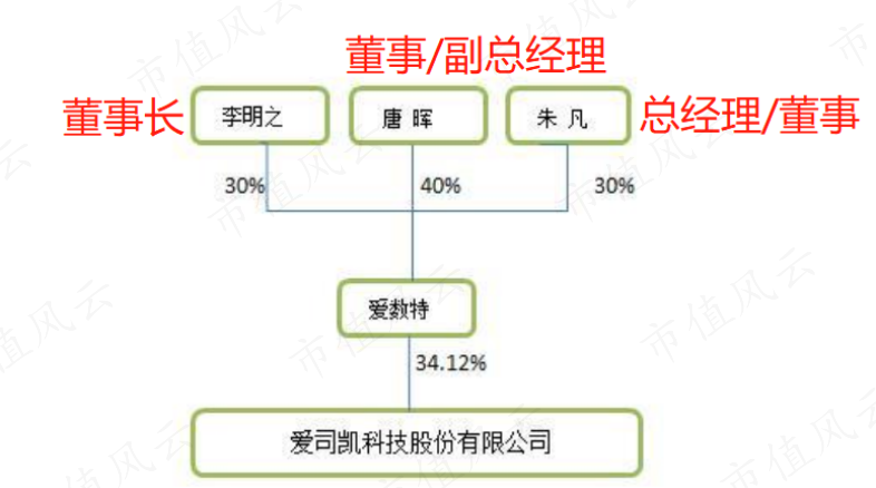 （注：公司公告）