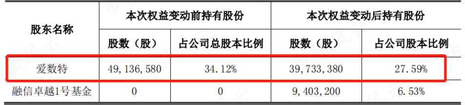 （注：公司公告）
