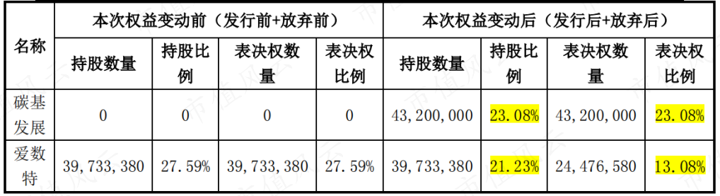 （注：公司公告）