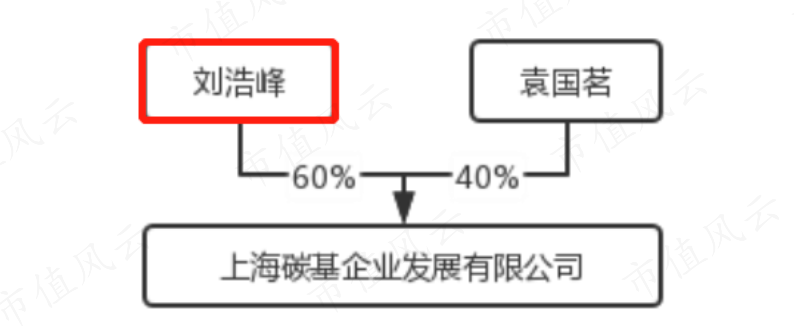 （注：权益变动报告书）
