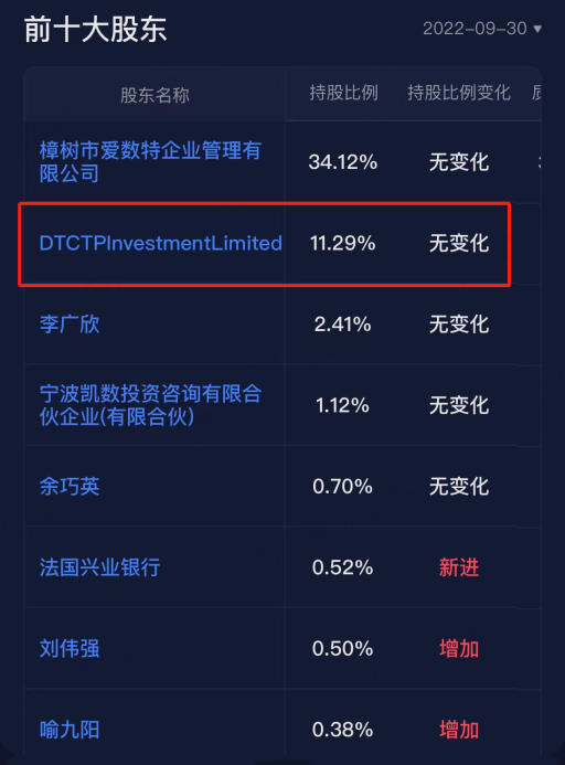 （注：专为注册制服务的市值风云APP）