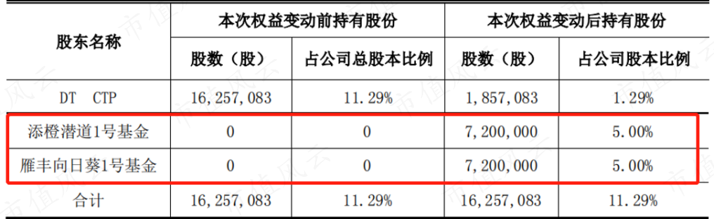 （注：公司公告）