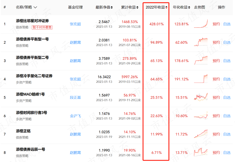 （注：私募排排网）