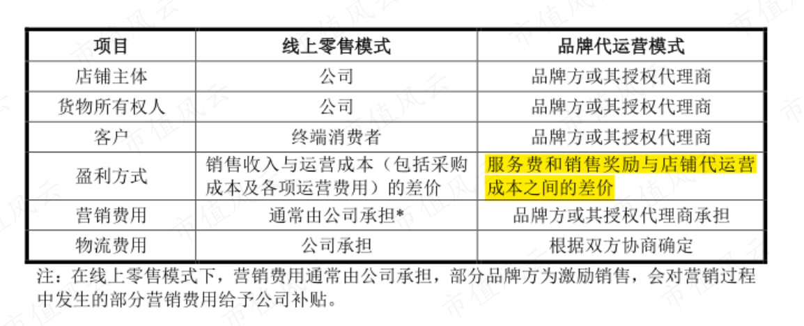 （来源：深交所第一轮问询函）