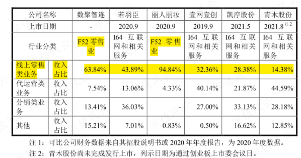 （来源：深交所第一轮问询函）