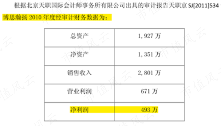 （来源：蓝色光标2011年公告）
