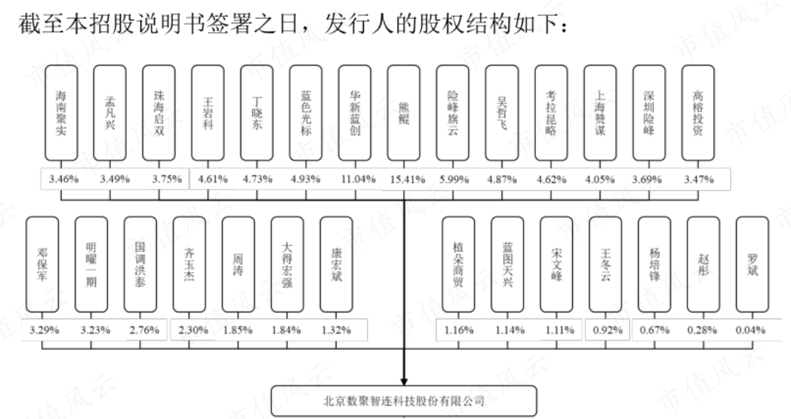 （来源：公司招股书）