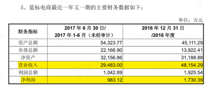 （来源：蓝色光标2017年公告）