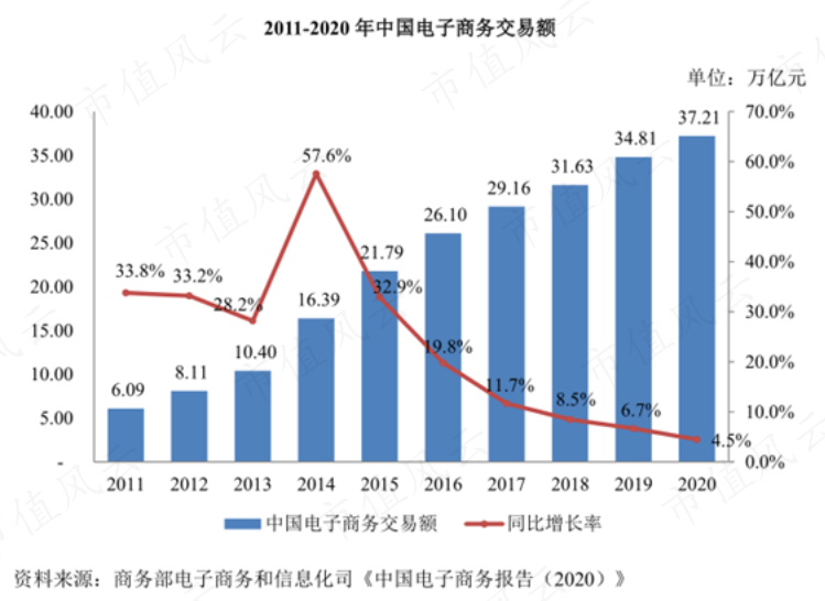 （来源：公司招股书）