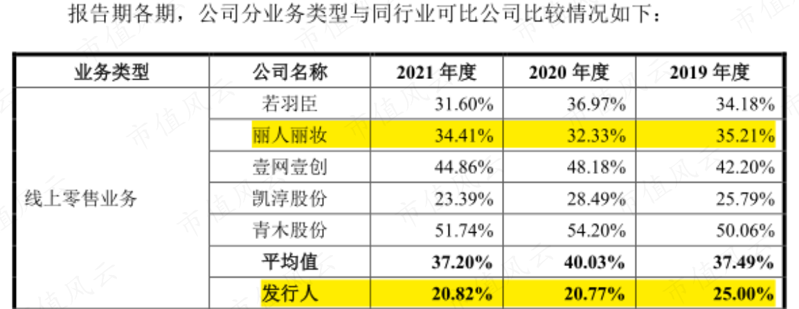 （来源：公司招股书）