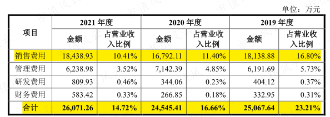 （来源：公司招股书）