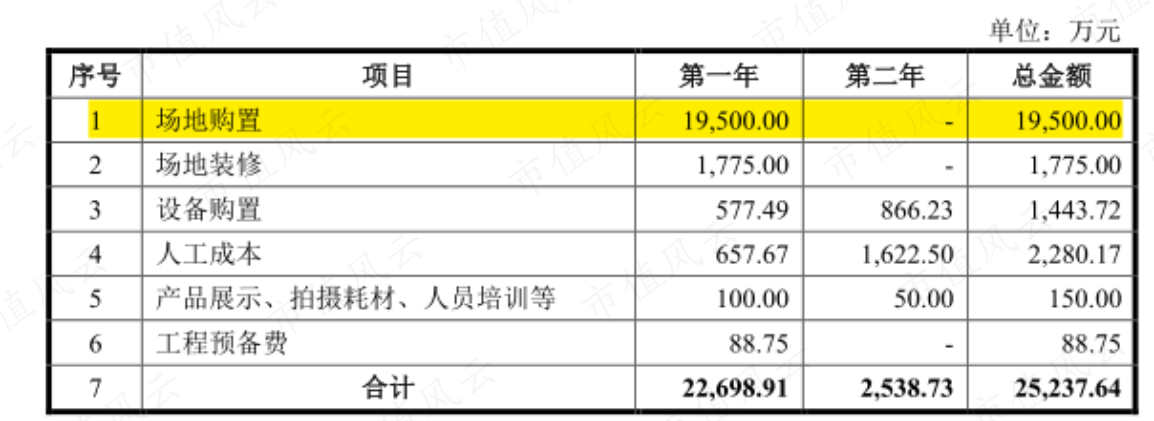 （来源：公司招股书）