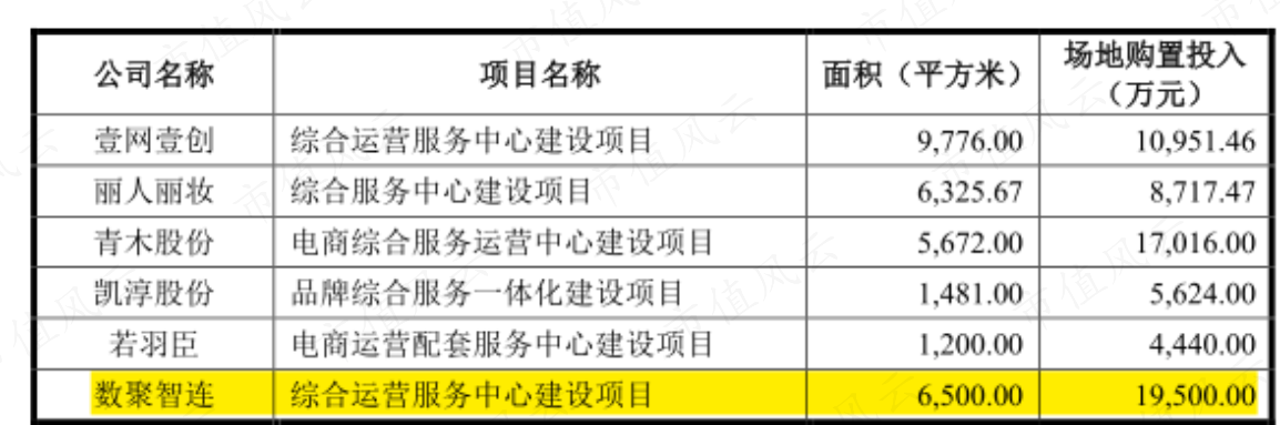 （来源：公司第二轮问询函回复）